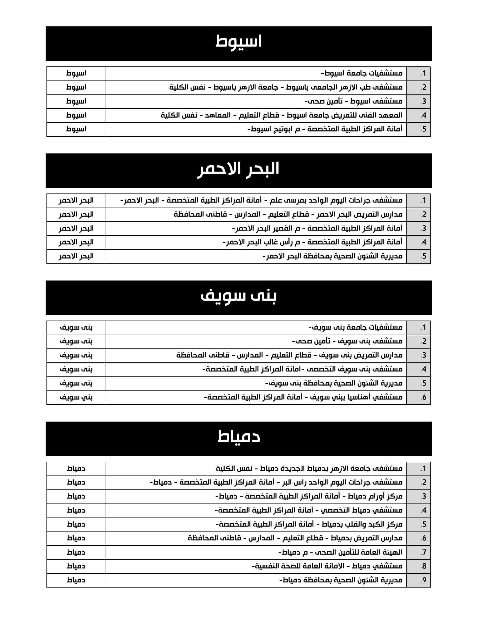 تسجيل رغبات تكليف التمريض 2026.. الموعد ورابط التس